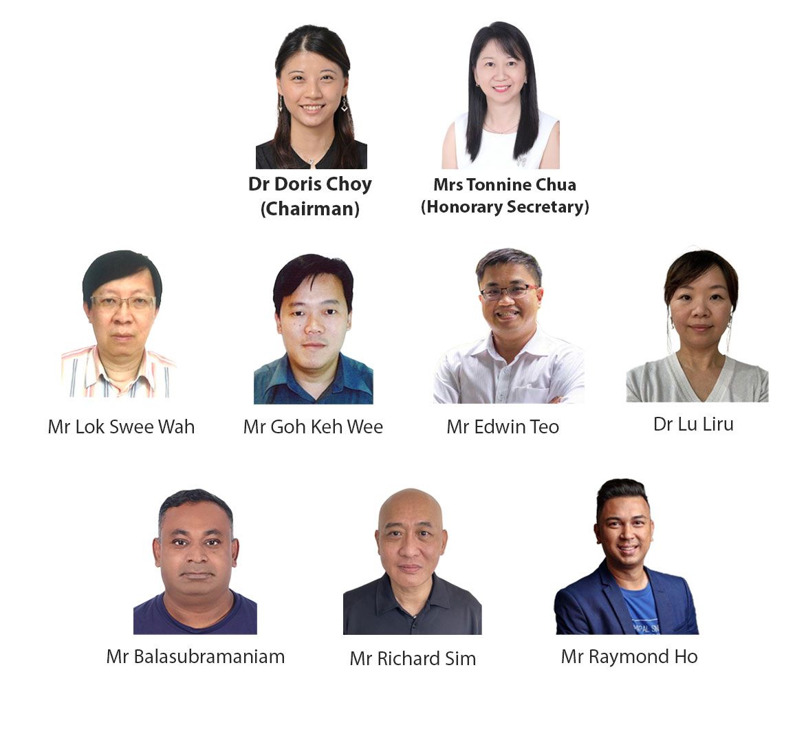 SAC ORG CHART